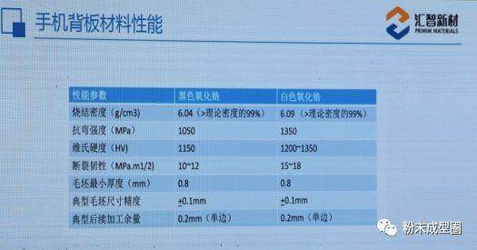 5月12日，MIM/CIM行業(yè)高端交流會在東莞昶豐舉行