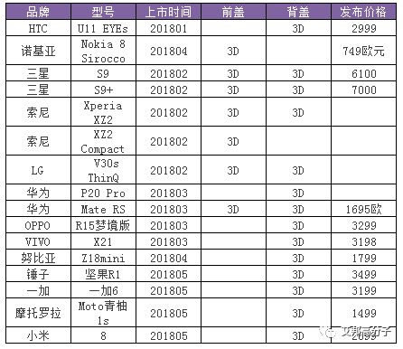 曝光显影：高端3D玻璃外观装饰重要工艺，蓝思、伯恩都在用