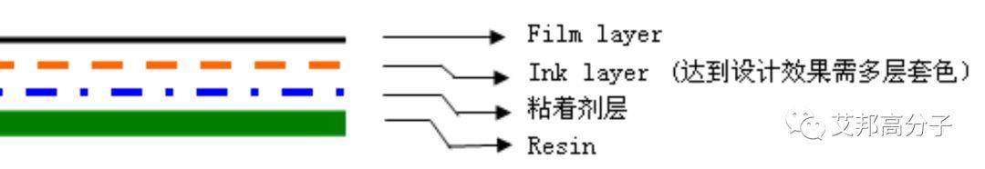 一文讀懂模內注塑之IMF工藝