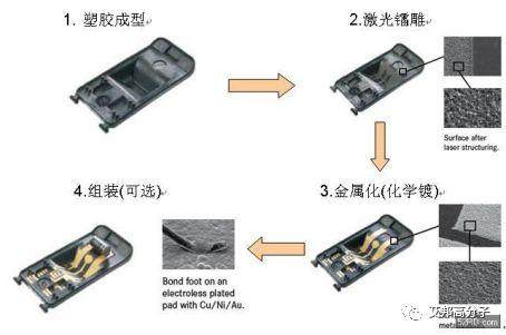 5G時代塑膠外殼重生，這四種工藝必須知道