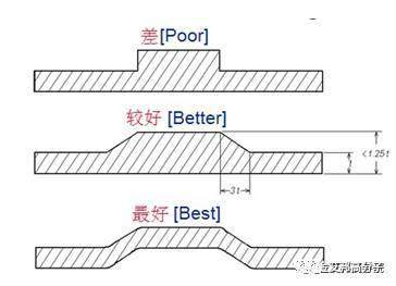 汽車工程師必看！注塑產(chǎn)品成型缺陷案例分析大全