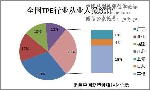 关于选择复合改性TPE材料的建议