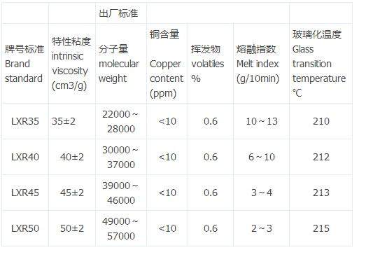 聚苯醚（PPO或PPE）彈性體中的工程塑料
