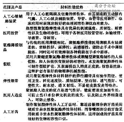 聚氨酯在醫(yī)學方面的應(yīng)用及趨勢
