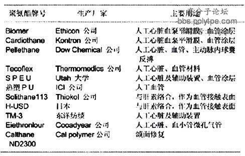 聚氨酯在醫(yī)學方面的應(yīng)用及趨勢