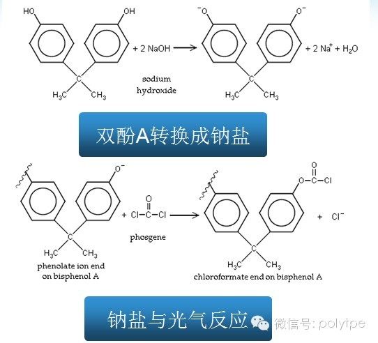 聚碳酸酯的基本介绍-为什么市面上那么多PC/ABS合金？ TPE包PC/ABS要注意什么？