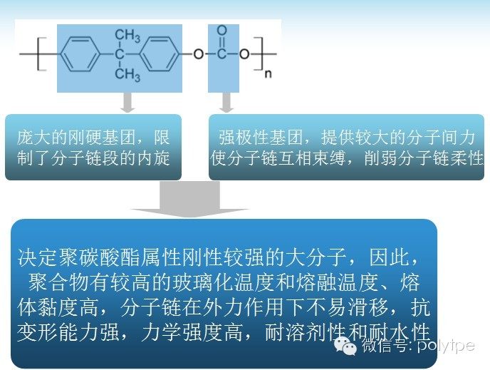 聚碳酸酯的基本介绍-为什么市面上那么多PC/ABS合金？ TPE包PC/ABS要注意什么？