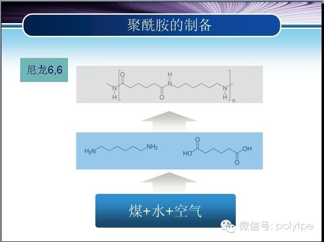 尼龍（聚酰胺）家族的分類制備以及應用介紹大全