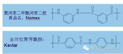 尼龍（聚酰胺）家族的分類制備以及應用介紹大全