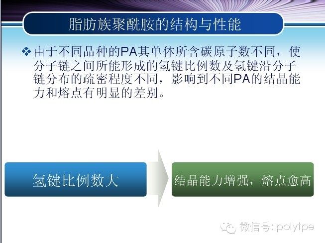尼龍（聚酰胺）家族的分類制備以及應用介紹大全