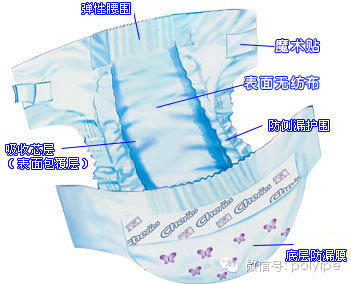 【学以】什么是吸水树脂？纸尿裤、卫生巾都要用！
