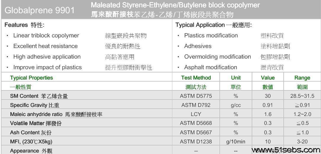 【改性相容剂】细数那些马来酸酐接枝的SEBS