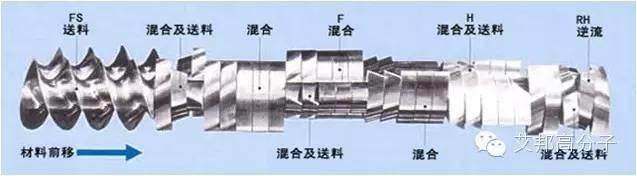 聚合物共混改性目的以及技术手段