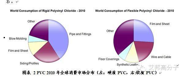 聚氯乙烯PVC介绍之应用篇