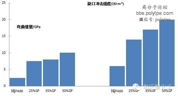 [PA66] 玻纤增强PA66特性及应用