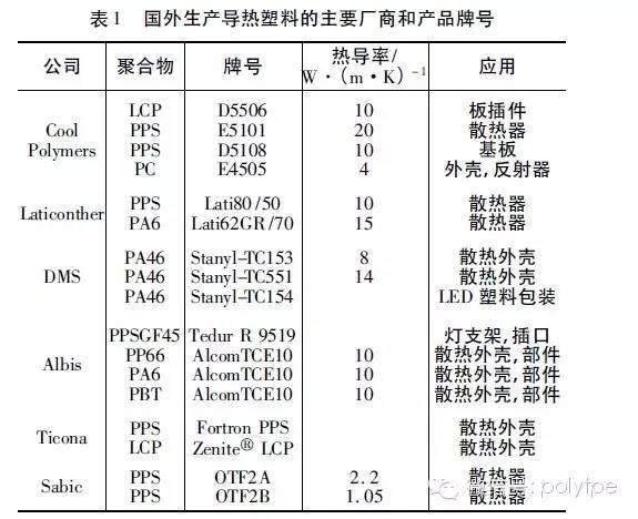 导热塑料以及常见的填料比较