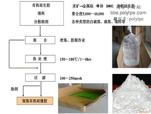 硅橡胶简介-混炼硅橡胶HTV