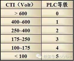 塑料以及弹性体电性能测试介绍