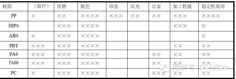 金发科技培训课件《塑料改性的目的与方向》