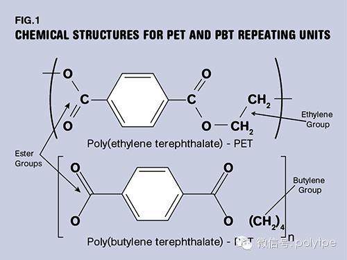 PET与PBT塑料区别