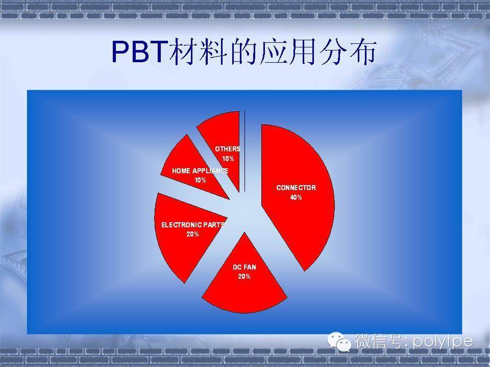 聚对苯二甲酸丁二醇酯（PBT）的介绍