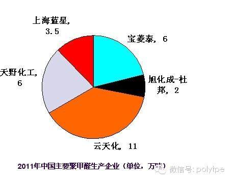 聚甲醛POM的基本介绍