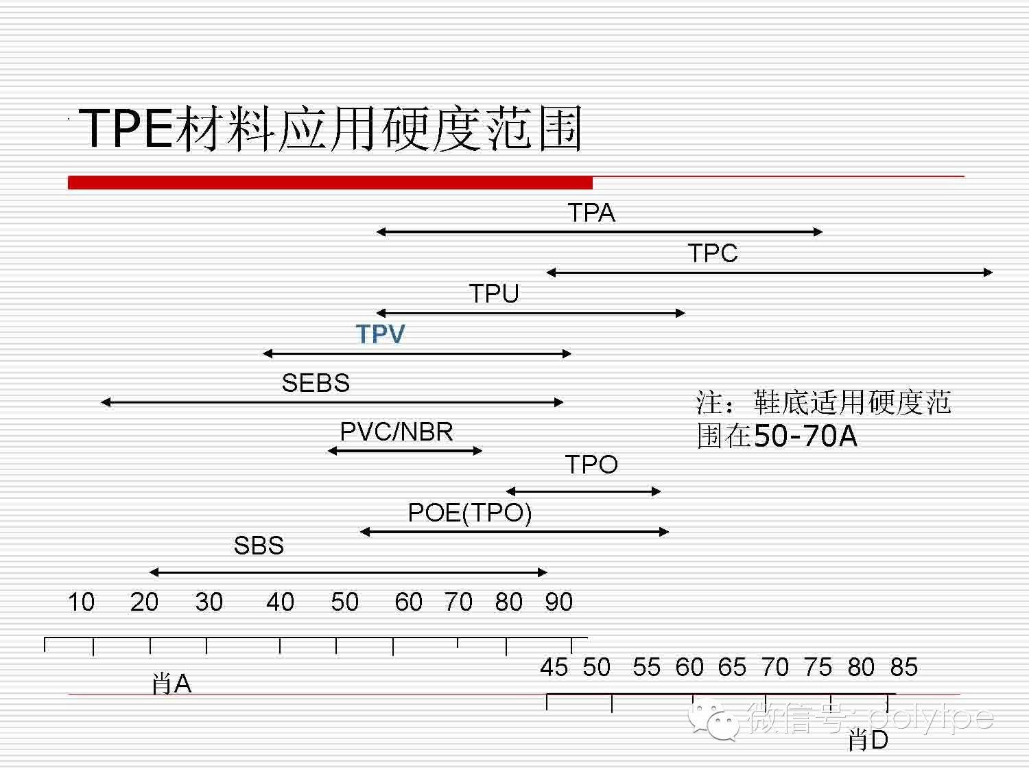 TPV材料在鞋底应用