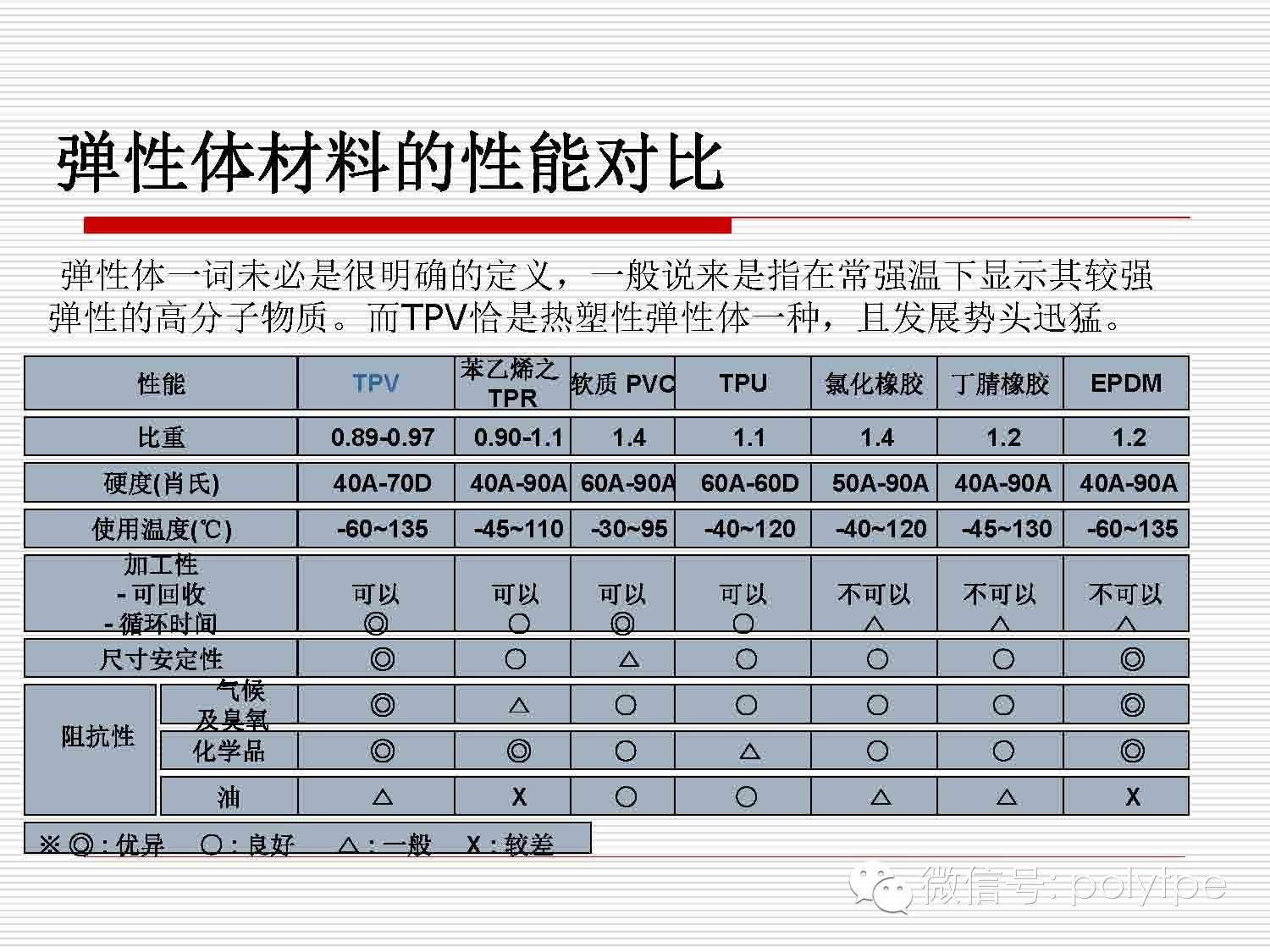 TPV材料在鞋底应用