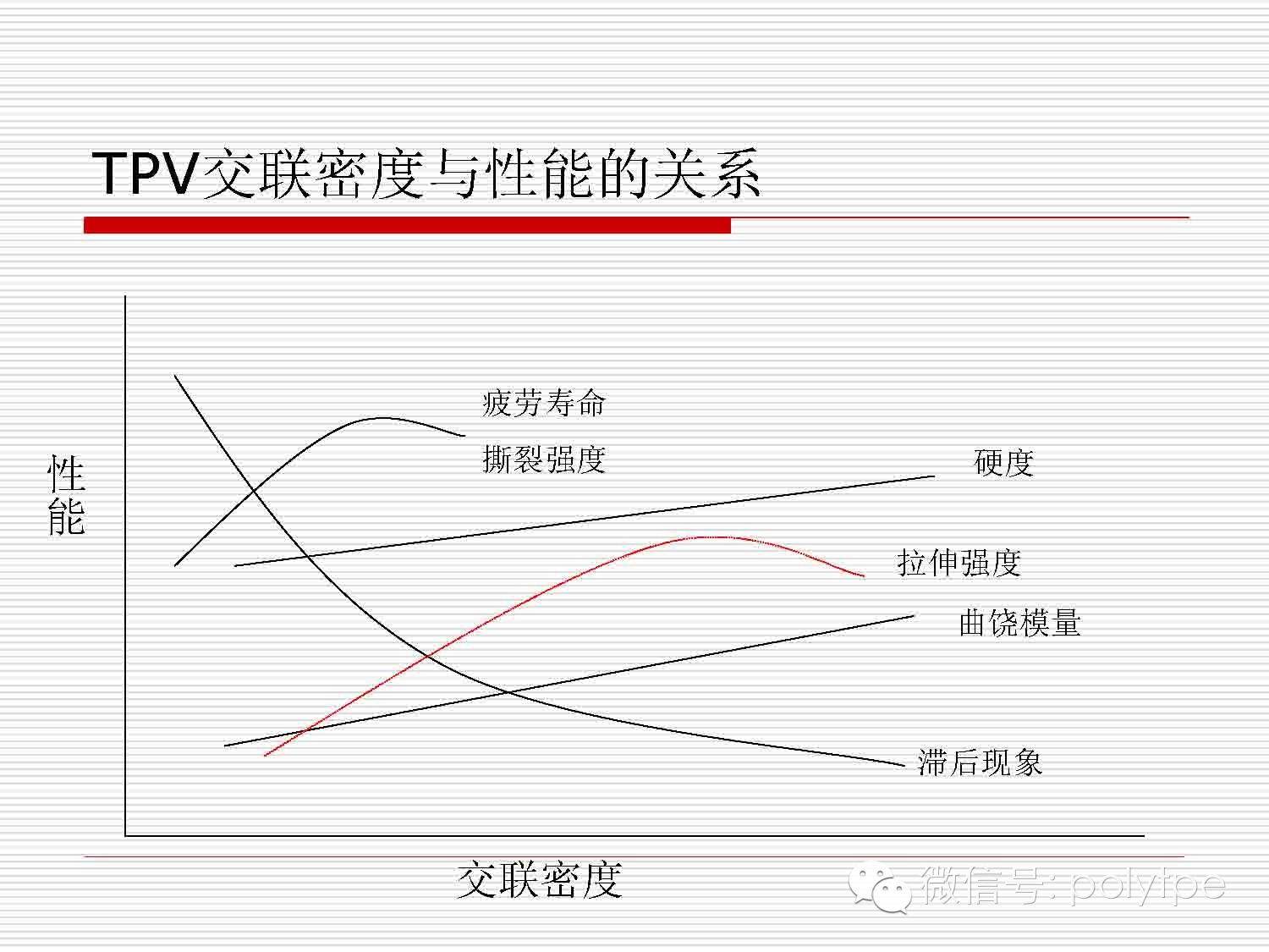 TPV材料在鞋底应用