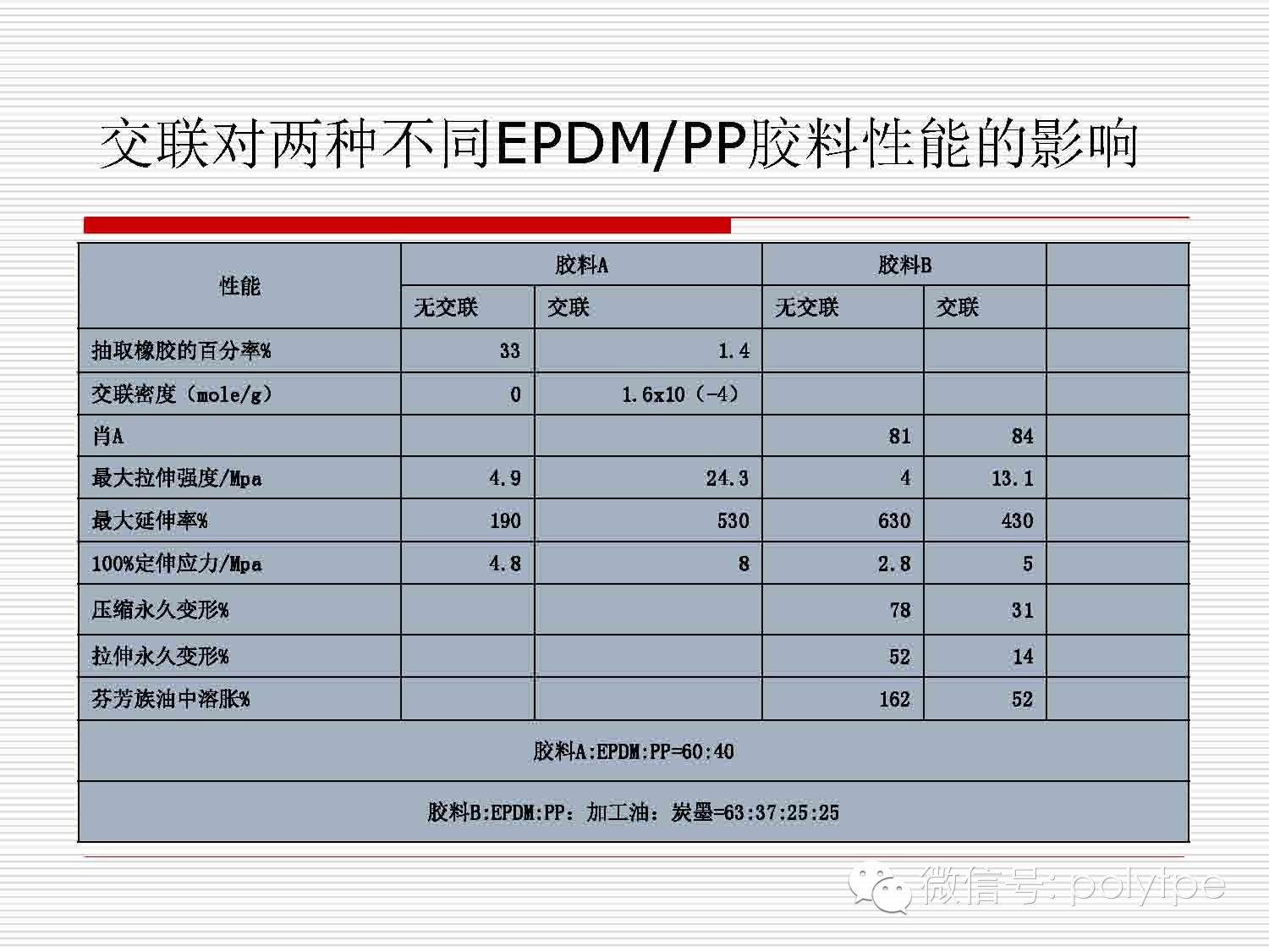 TPV材料在鞋底应用