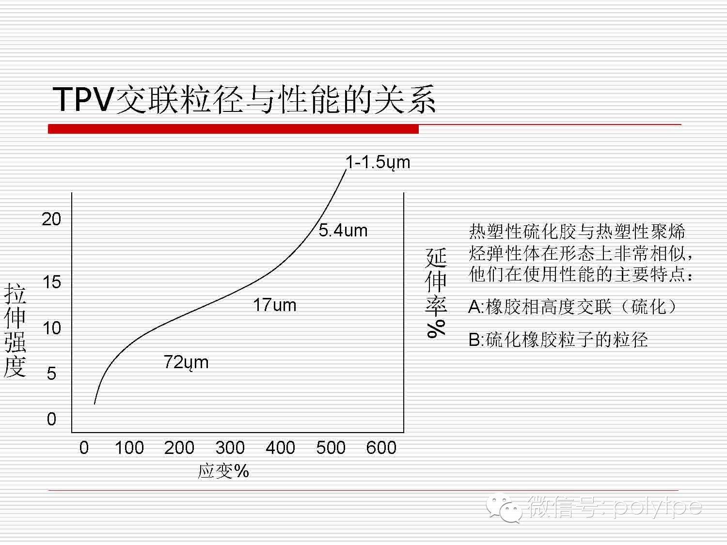 TPV材料在鞋底应用