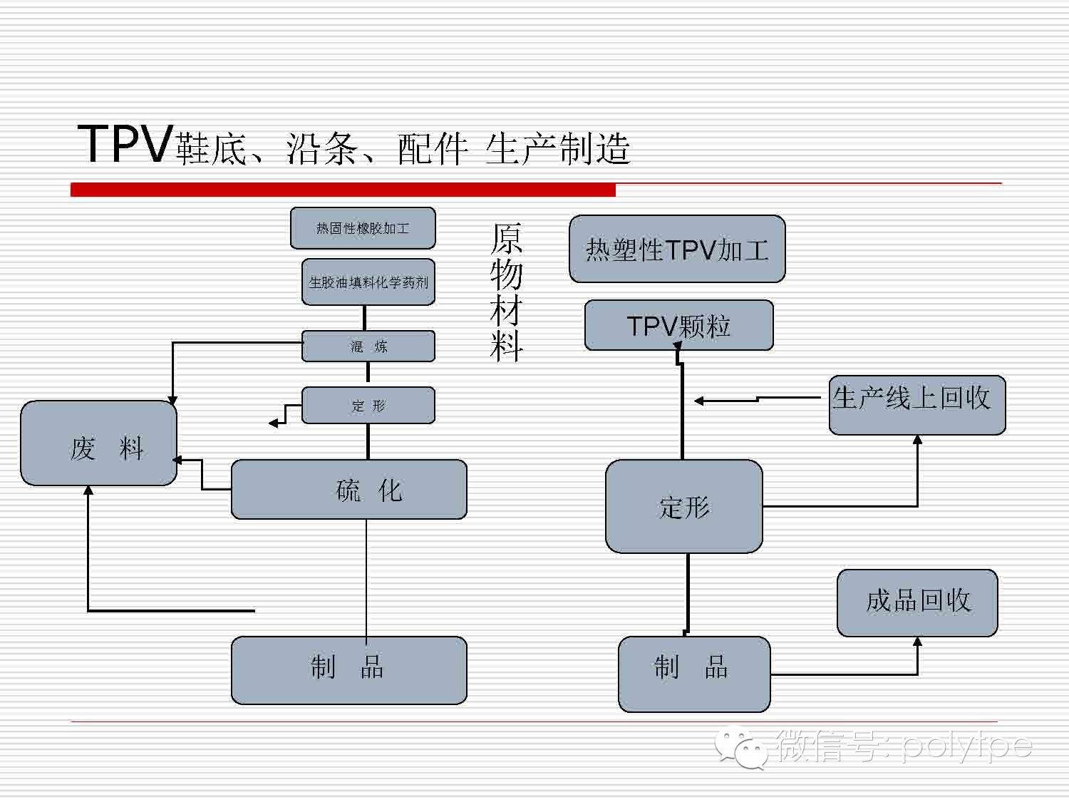 TPV材料在鞋底应用