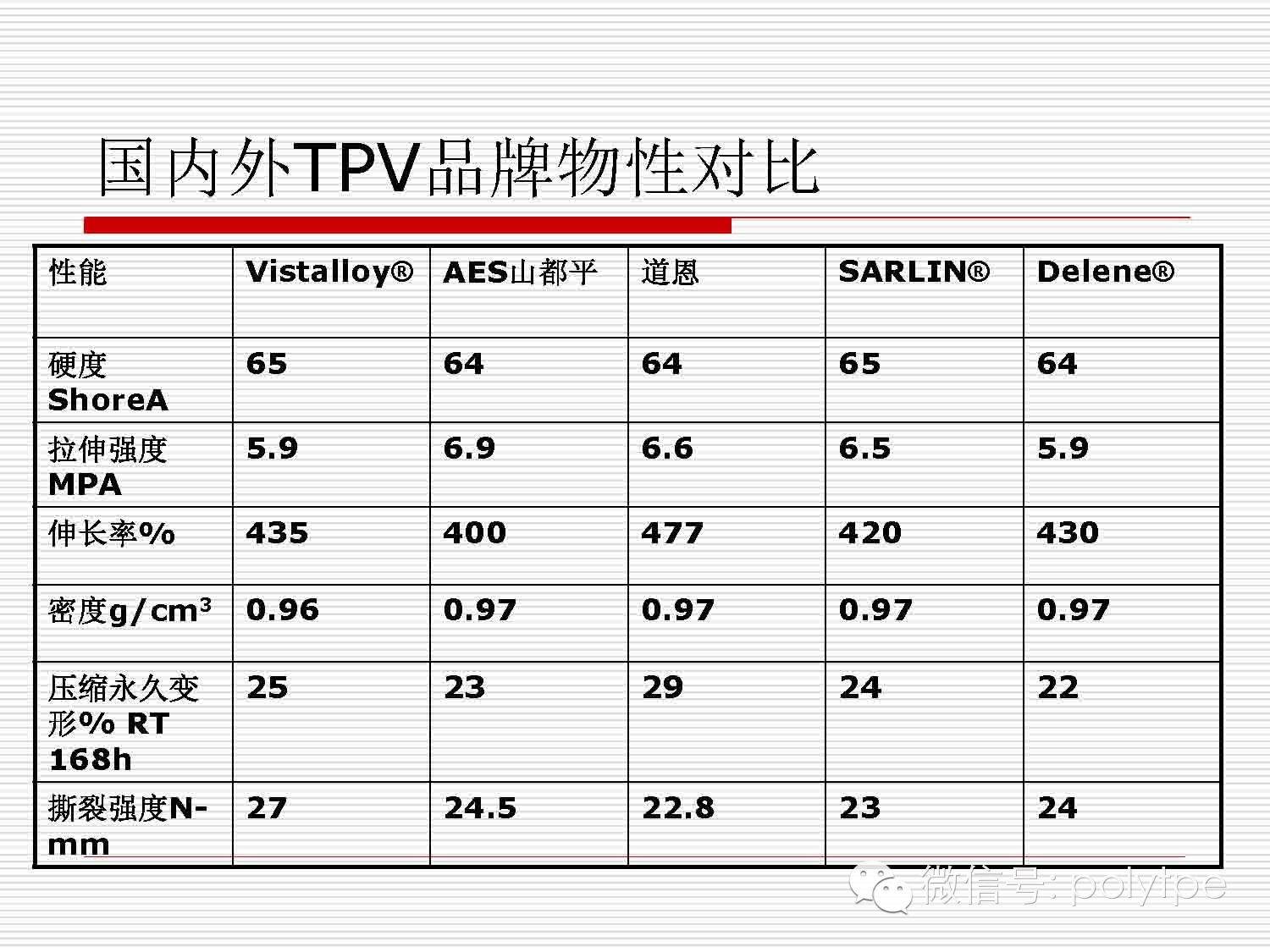 TPV材料在鞋底应用