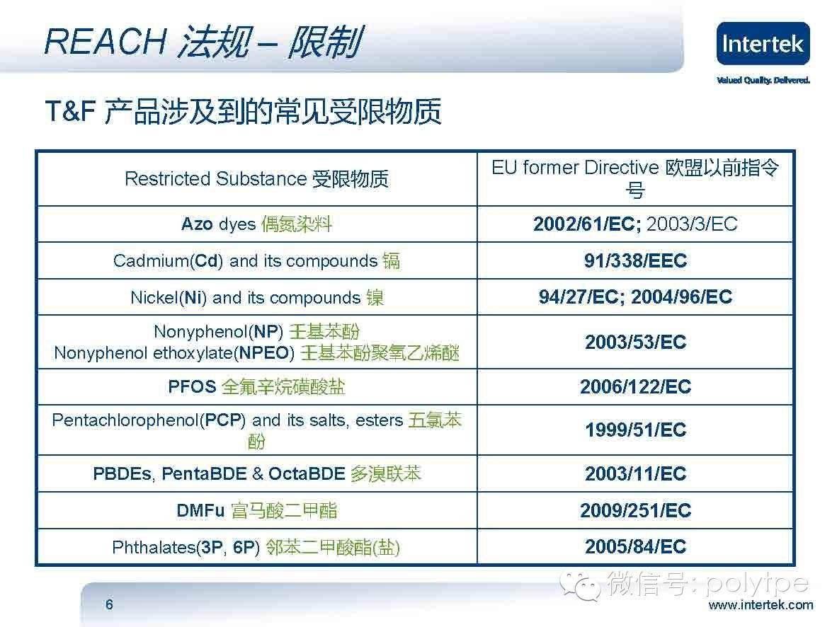 针对鞋材中常规用到的材料触碰REACH法规的解读