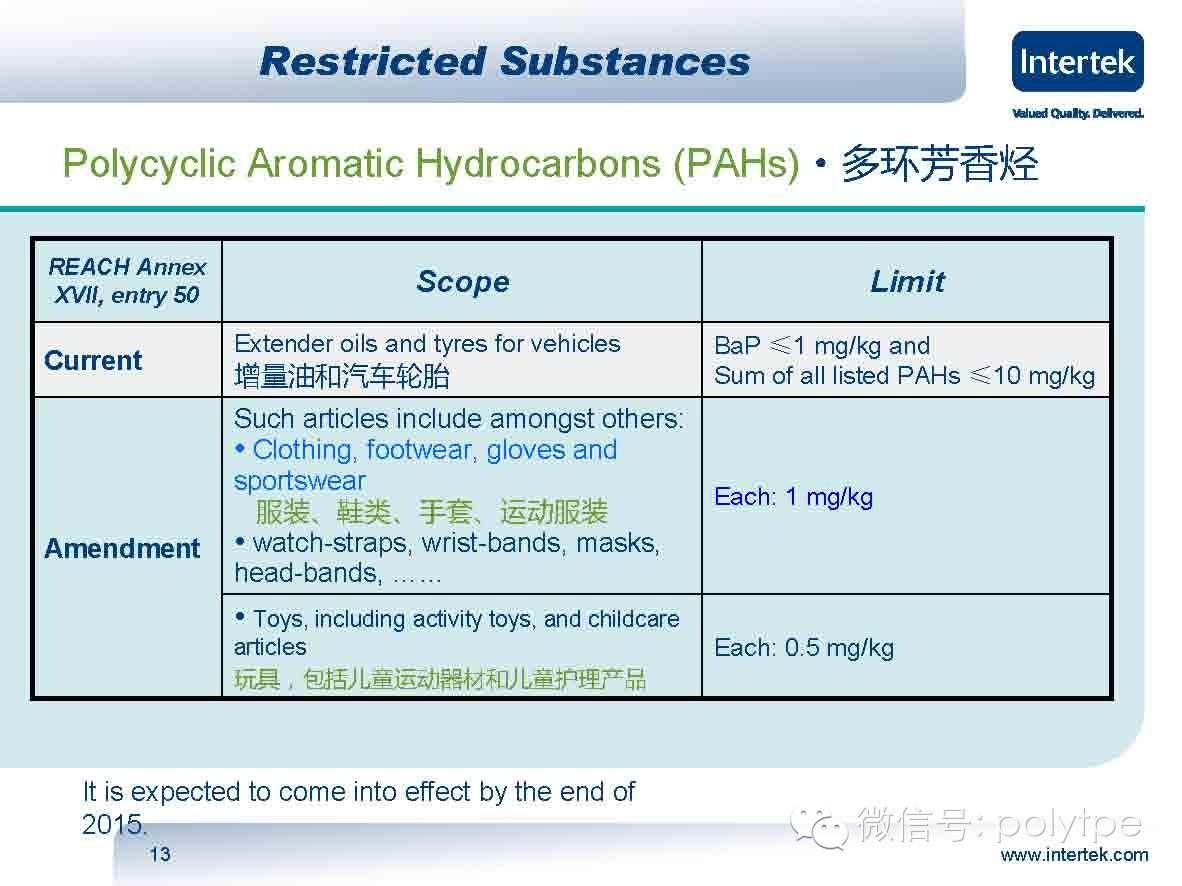 针对鞋材中常规用到的材料触碰REACH法规的解读