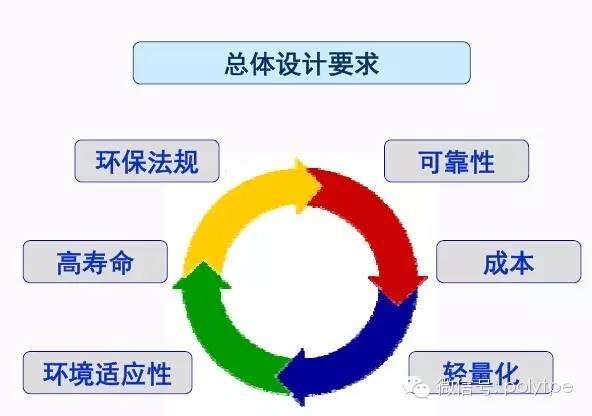 热塑性弹性体在汽车行业应用的优势