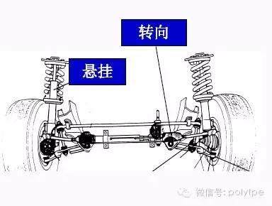 热塑性弹性体在汽车行业应用的优势