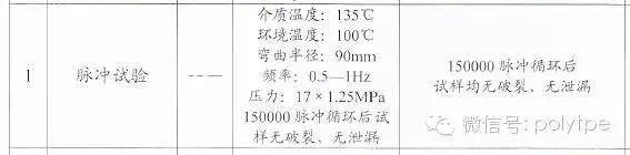 热塑性弹性体在汽车行业应用的优势