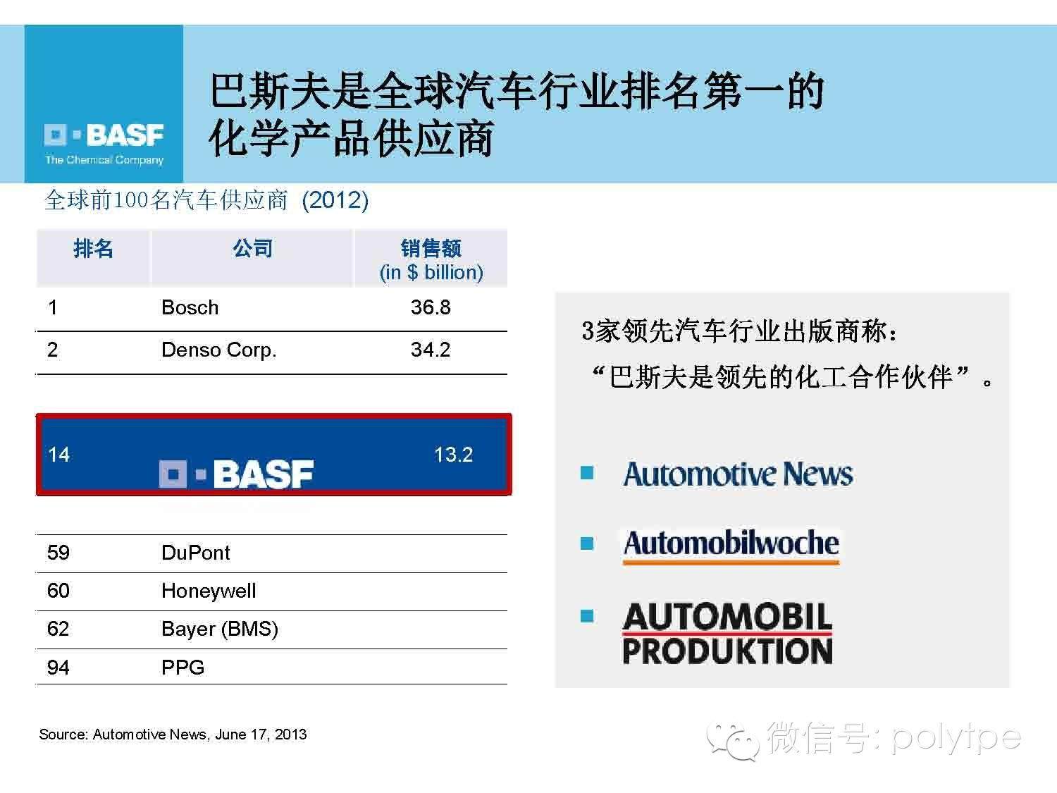 巴斯夫告诉您热塑性弹性体TPU 在汽车包胶上的应用