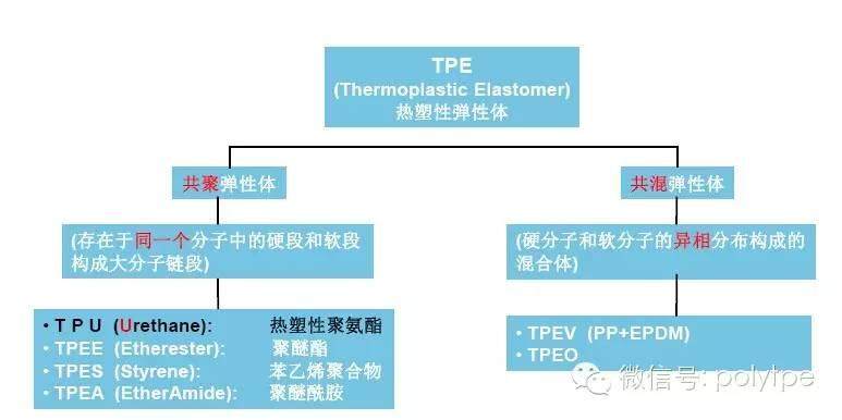 巴斯夫告诉您热塑性弹性体TPU 在汽车包胶上的应用