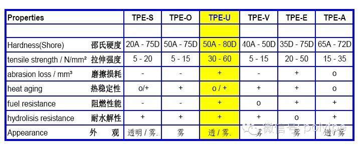 巴斯夫告诉您热塑性弹性体TPU 在汽车包胶上的应用