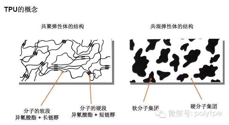 巴斯夫告诉您热塑性弹性体TPU 在汽车包胶上的应用