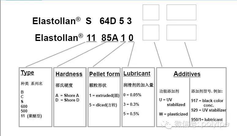 巴斯夫告诉您热塑性弹性体TPU 在汽车包胶上的应用