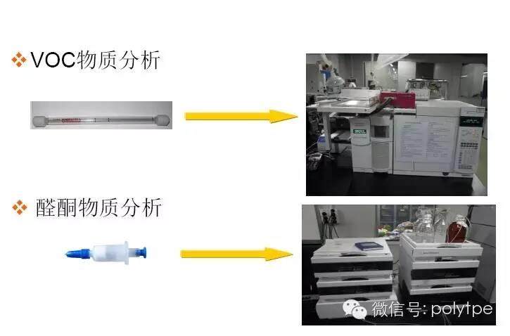 【图】专业介绍汽车VOC测试