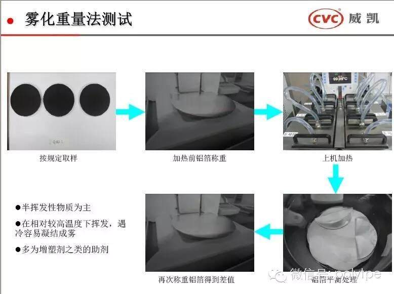 【图】专业介绍汽车VOC测试