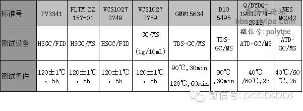 汽车主机厂常见的VOC检测方法