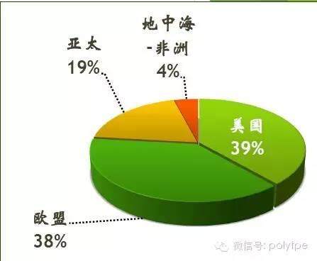 【鞋材峰会】VKC-各类材料在鞋底应用对比分析