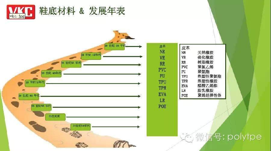 【鞋材峰会】VKC-各类材料在鞋底应用对比分析