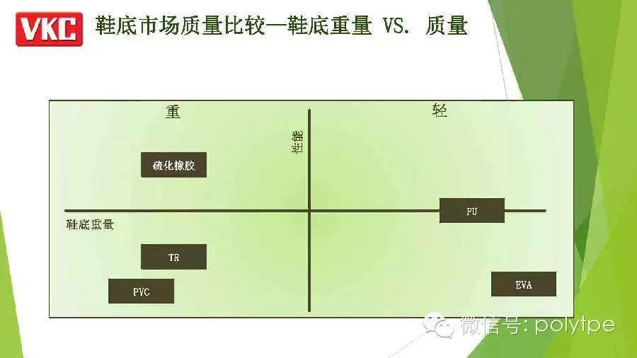 【鞋材峰会】VKC-各类材料在鞋底应用对比分析