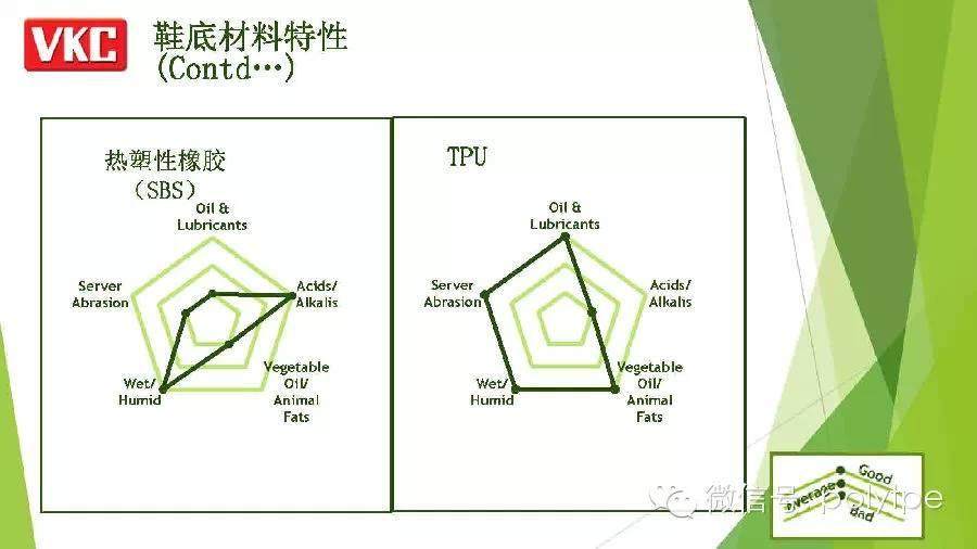 【鞋材峰会】VKC-各类材料在鞋底应用对比分析